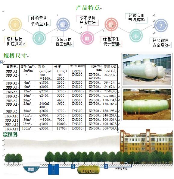 元谋玻璃钢化粪池